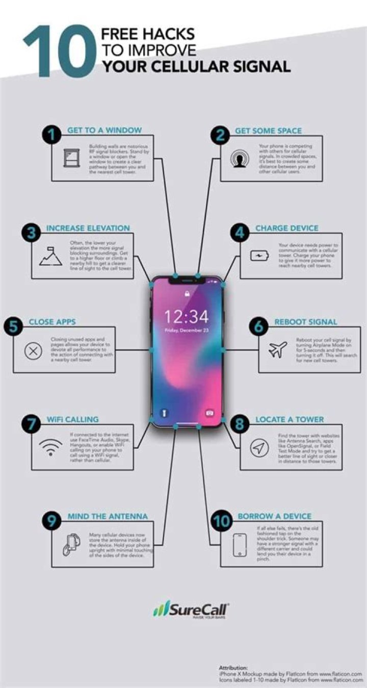 9 tips to boost cell signal on Android and iPhone