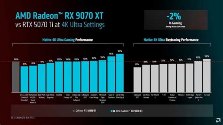 AMD Radeon RX 6800M Review: Is This AMD's RTX 3080 Killer?
