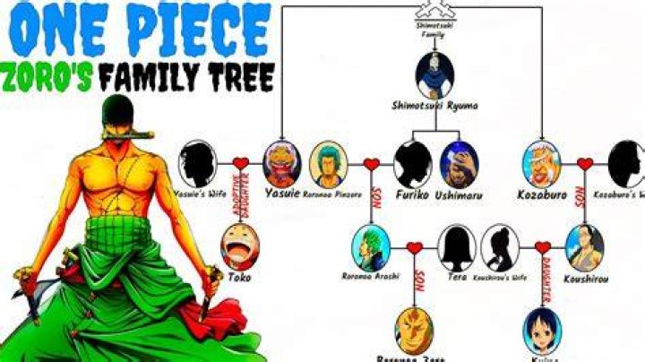 Are Ron Orbach And Jerry Orbach Related? Family Tree Revealed