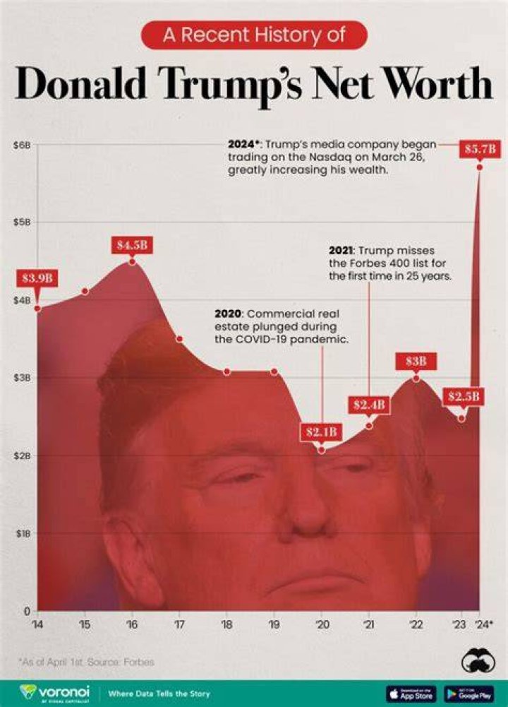 Barron Trump's Net Worth In 2024: Uncover The Wealth Of The Youngest Trump