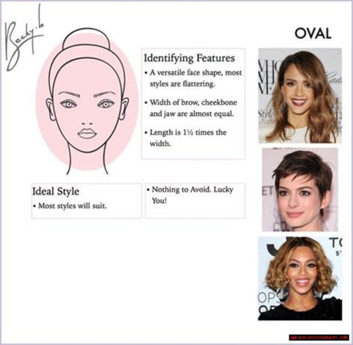 Captivating Charisma: The Allure Of Oval Face Shape Actresses