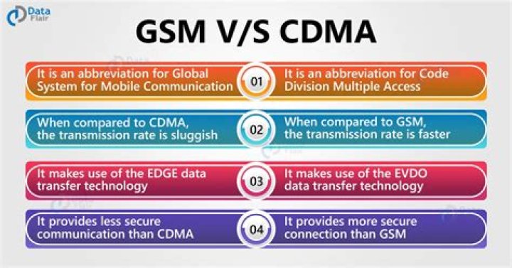 CDMA vs. GSM: Communication Standards Explained