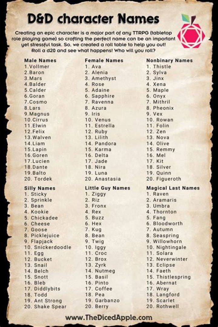 Choosing Good D&D Names: A Guide To Memorable Characters
