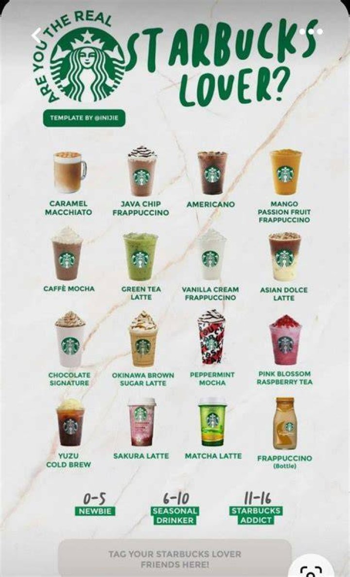 Coffee Lovers Unite: A Comprehensive Guide To Starbucks Rewards Help