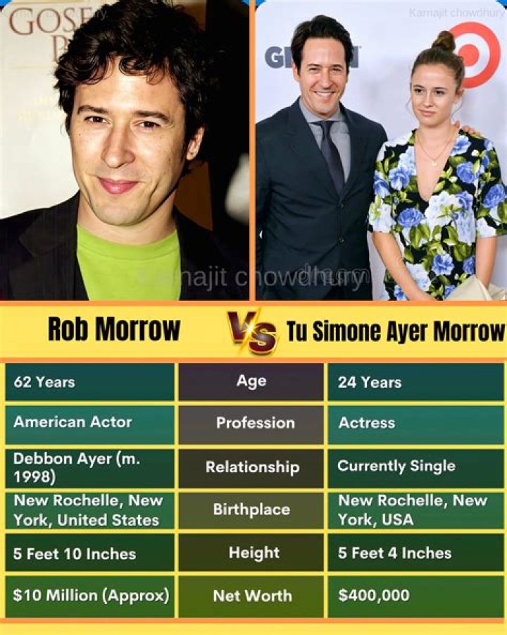 Debbon Ayer Bio, Wiki, Age, Height, Rob Morrow, Kids, Career, Net Worth