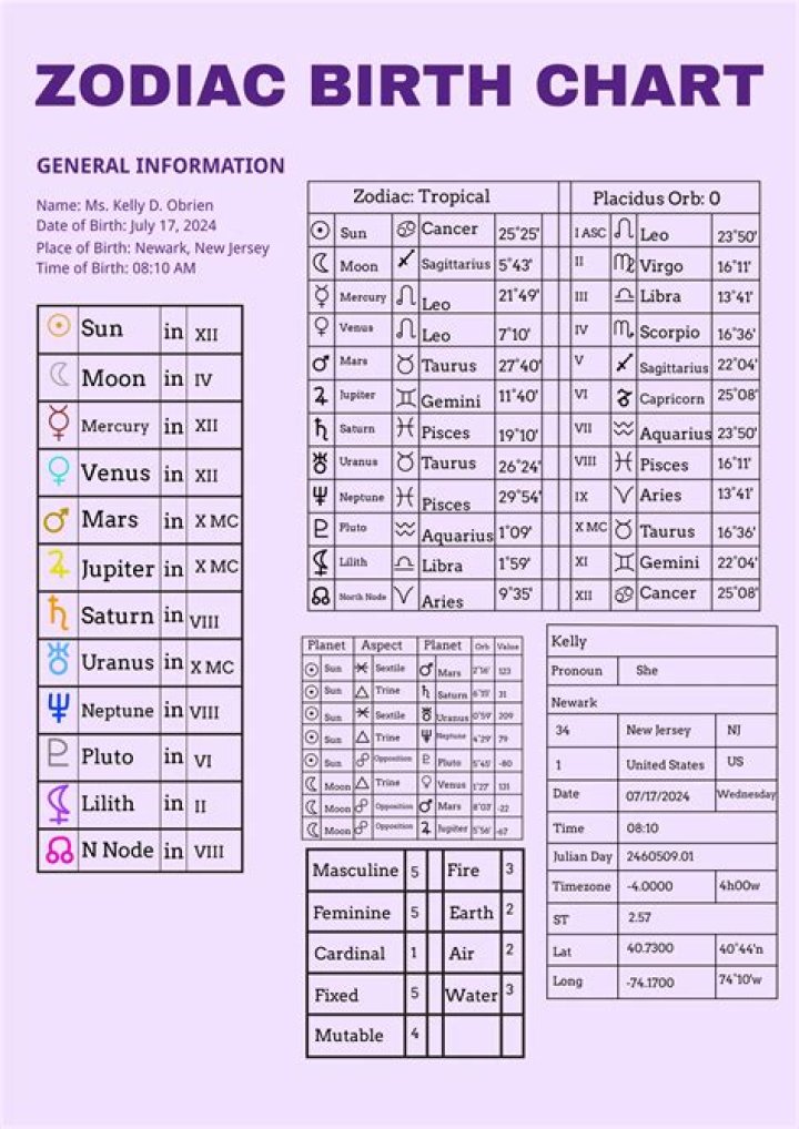 Decoding The Stars: An In-Depth Look At Jamal Musiala's Birth Chart
