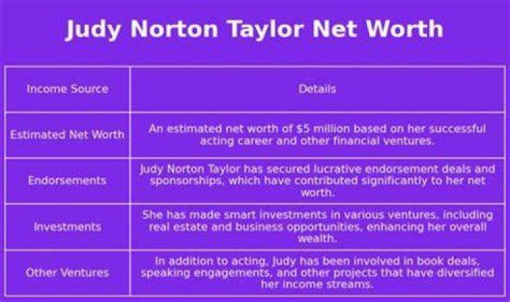 Delores Taylor Net Worth, Income, Salary, Earnings, Biography
