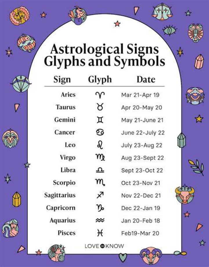 Diddy’s Birthday Zodiac: Unraveling The Astrological Significance Of A Music Icon