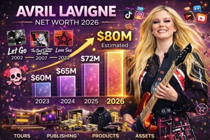 Discover Avril Lavigne's Net Worth And Financial Success