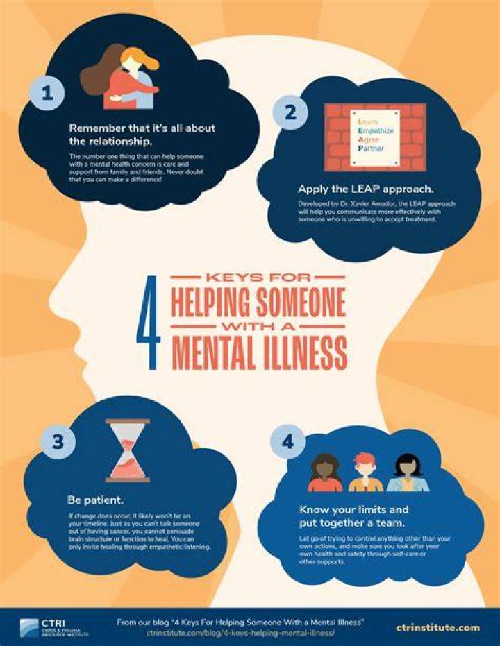 Discovering The Best Psychologists In San Jose For Your Mental Health Needs
