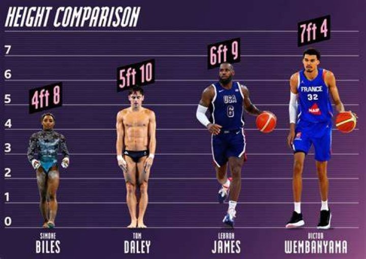 Discovering The Height Of Davido: How Tall Is He Really?
