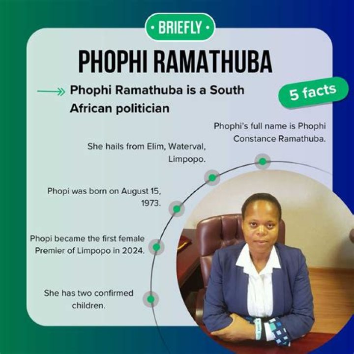 Discovering The Journey Of Phophi Ramathuba: A Remarkable Biography