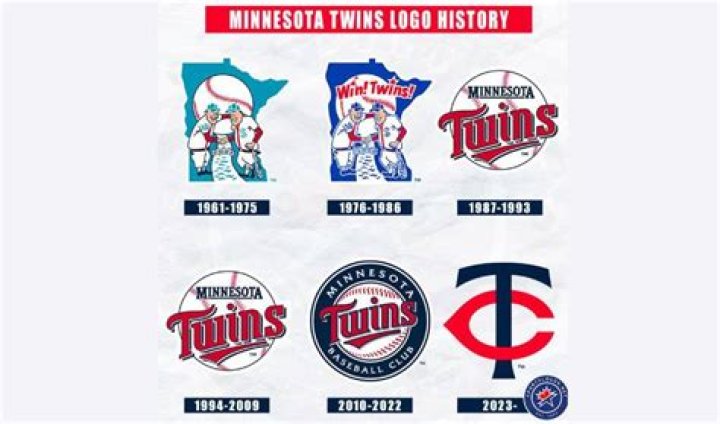 Discovering The Legacy Of The Minnesota Twins: A Journey Through Baseball History