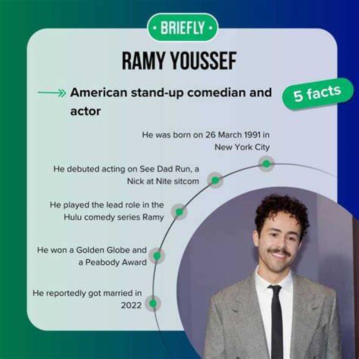 Discovering The Life Of Ramy Youssef's Wife: A Journey Beyond Comedy