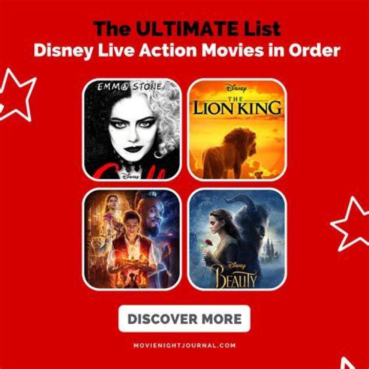 Discovering The World Of HD Hub Movies.in: Your Ultimate Movie Destination
