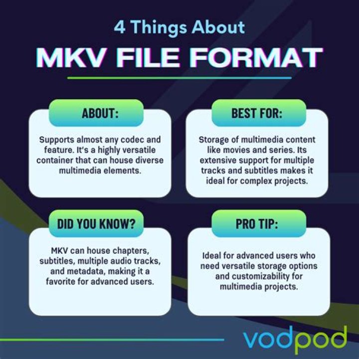 Discovering The World Of Mkv.hub: Your Ultimate Resource For Media