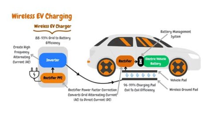 Does wireless charging degrade your battery faster? We asked an expert