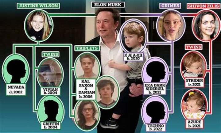 Elon Musk's Family: Discovering How Many Children He Has