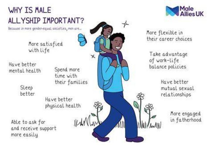 Empowering Change: The Role Of Male Allyship In Gender Equality