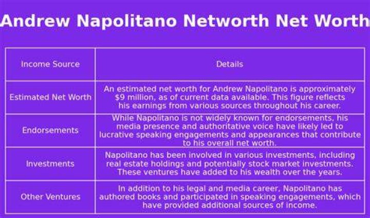 Exploring Andrew Napolitano's Net Worth: A Comprehensive Insight