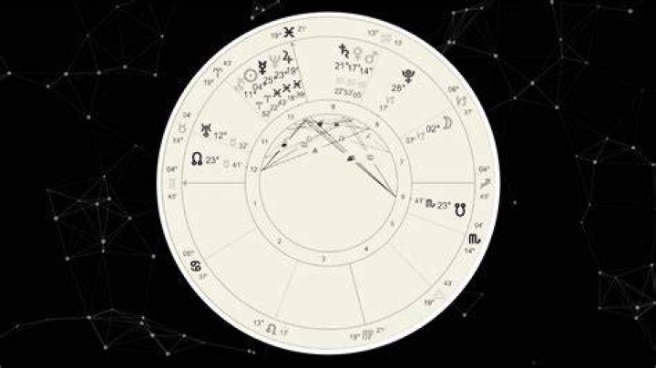 Exploring The Carta Natal De Bad Bunny: A Deep Dive Into His Astrological Insights