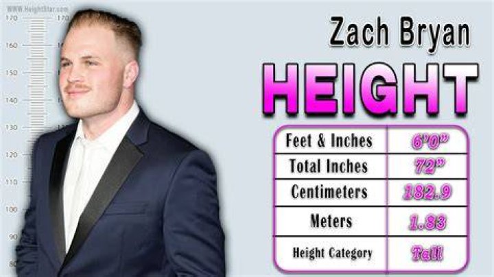 Exploring The Dimensions Of Zach Bryan: Height And Weight Insights