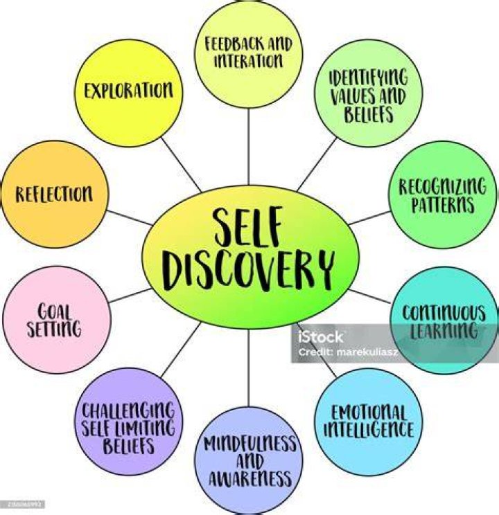 Exploring The Identity Of Shiloh Nonbinary: A Journey Of Self-Discovery