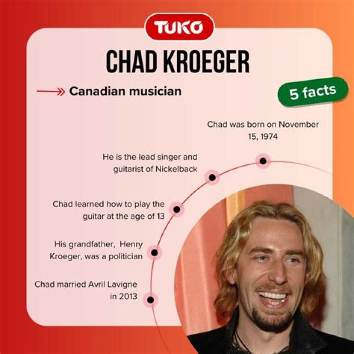 Exploring The Life Of Chad Kroeger’s Kid