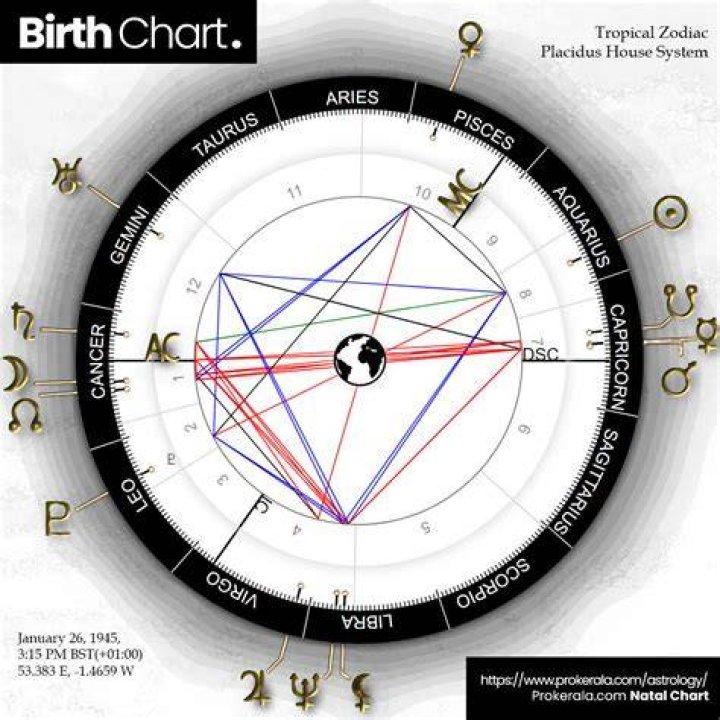 Exploring The Mystical Waters Of Katie Ledecky's Birth Chart