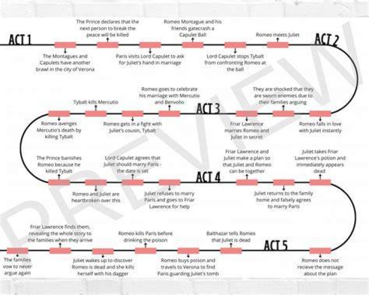 Exploring The Timeline Of Andrea And Scott's Divorce