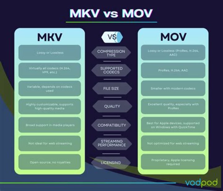 Exploring The World Of MKV Cinema Point: A Gateway To Movies