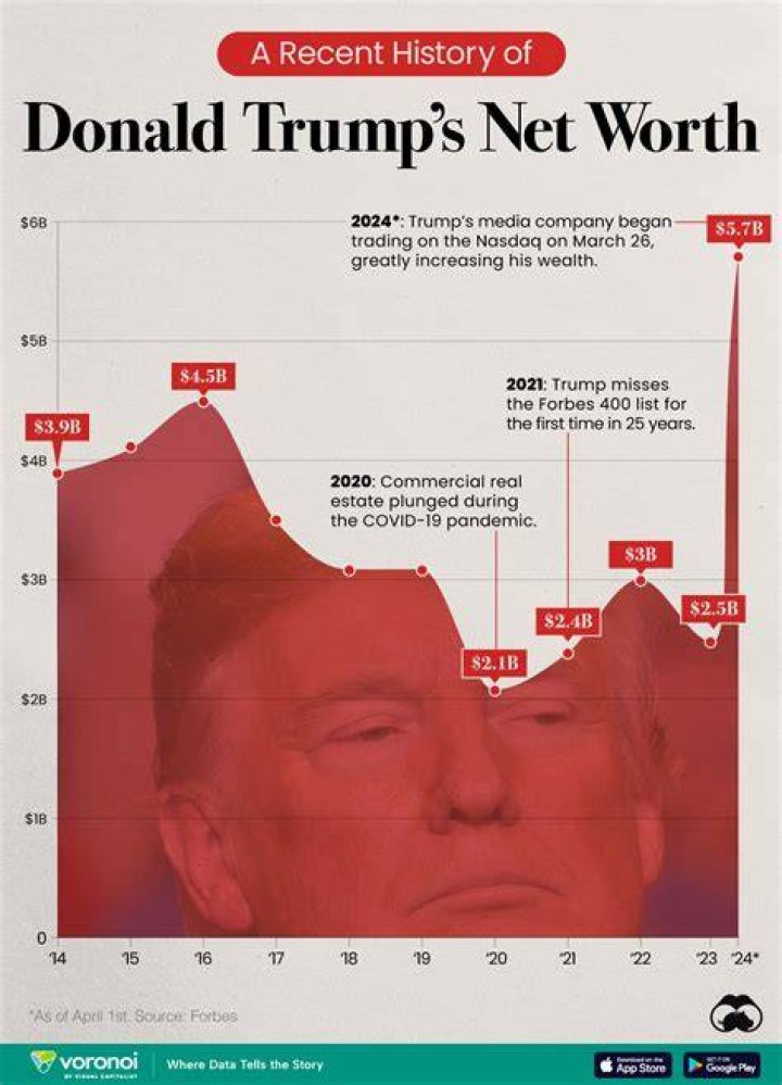 How Much Is John Eastman Net Worth In 2022? A Look Into Career Earnings Of Trump's Lawyer 