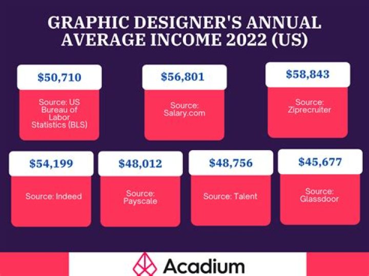 How Much Money Does Barry McGuire Make? Latest Barry McGuire Net Worth Income Salary