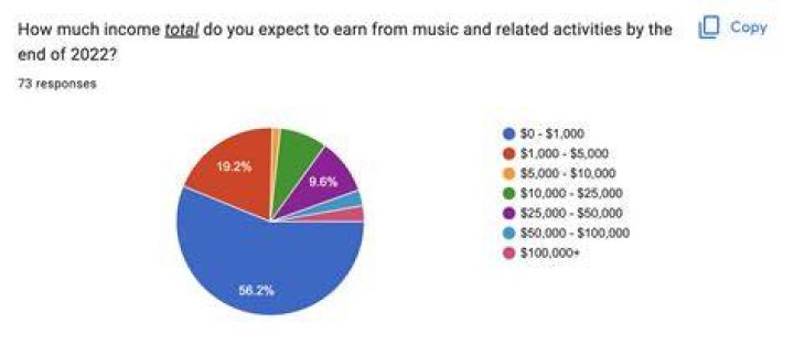 How Much Money Does Buck McNeely Make? Latest Buck McNeely Net Worth Income Salary