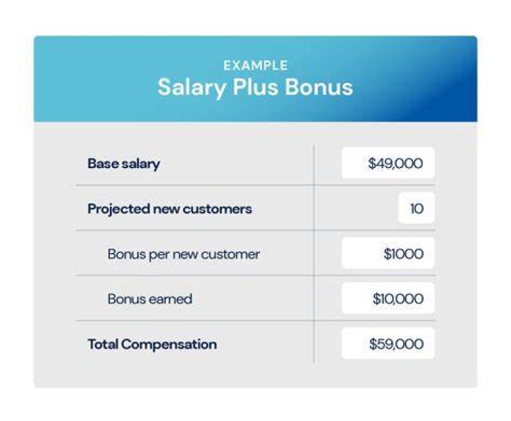 How Much Money Does Paul O’Neill Make? Latest Paul O’Neill Net Worth Income Salary