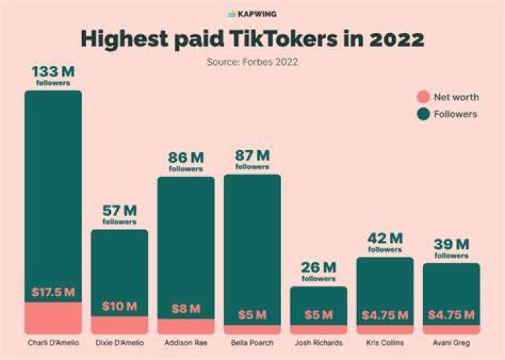How Much Money Does Rick Hopper Make? Latest Rick Hopper Net Worth Income Salary