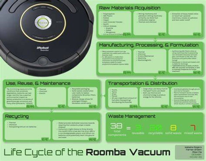 How to Reboot and Factory Reset a Roomba Vacuum