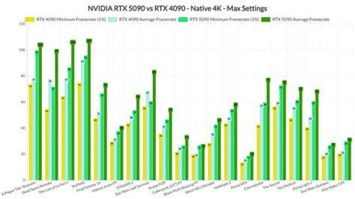Intel's A770 GPU outperforms the RTX 4090 in one key way