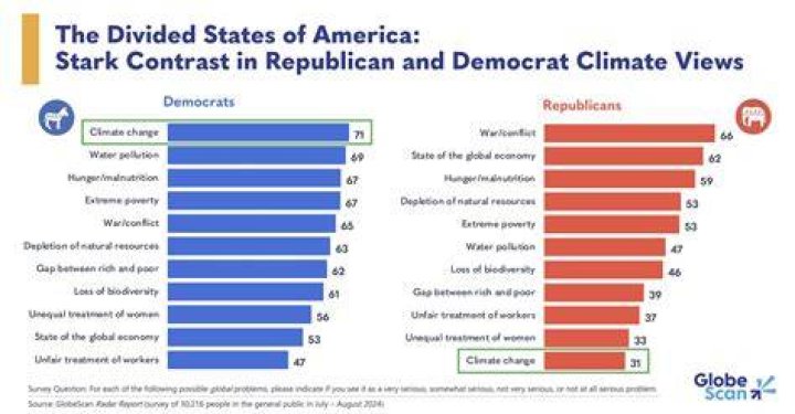 Is Guy Fieri A Democrat: Political Views Explored