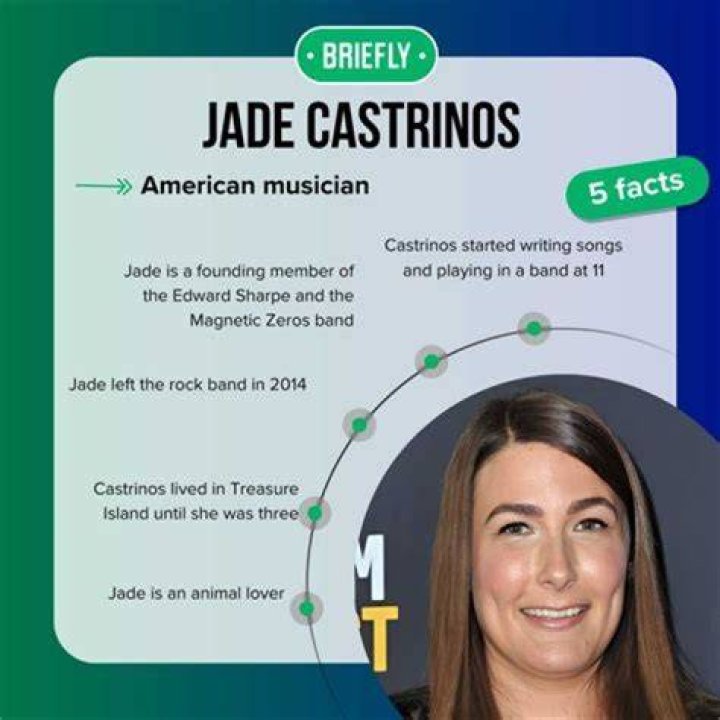 Jade Castrinos: Breaking The Law Behind The Music