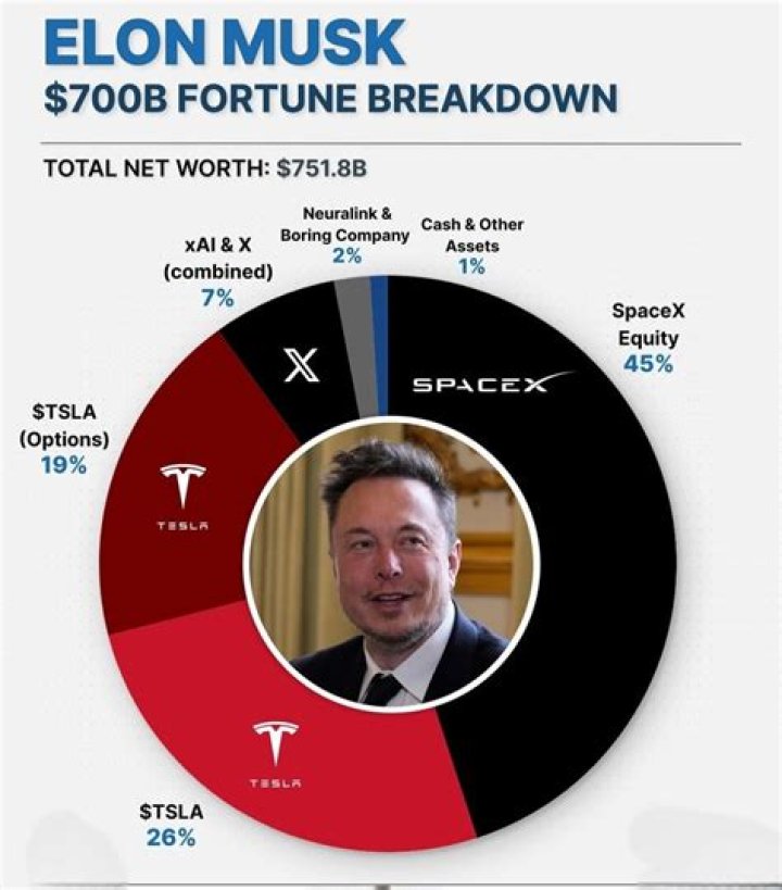 Joe Salisbury Parents Matthew And Carolyn – Net Worth Breakdown