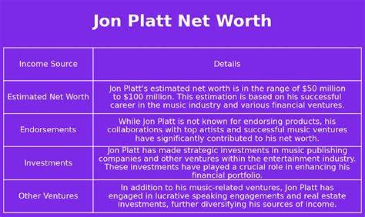 Jonathan “Big Jon” Platt Net Worth, Income, Salary, Earnings, Biography