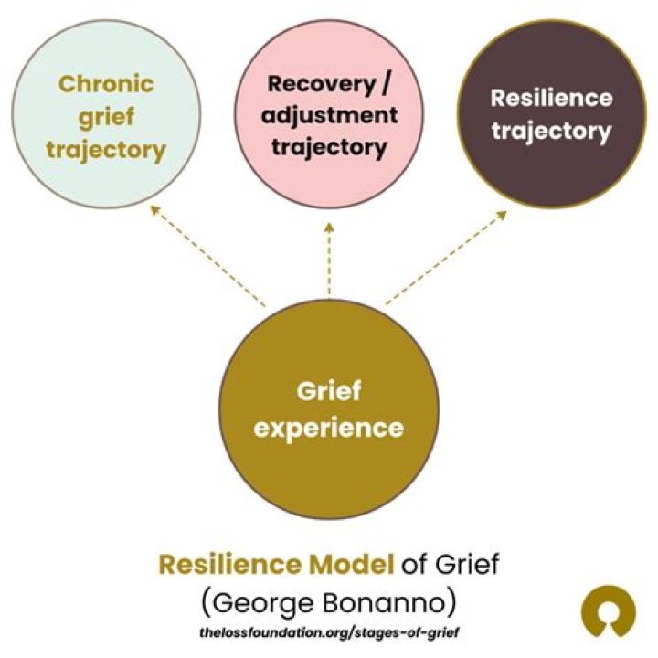 Keanu Reeves: A Journey Through Grief And Resilience After Child Loss