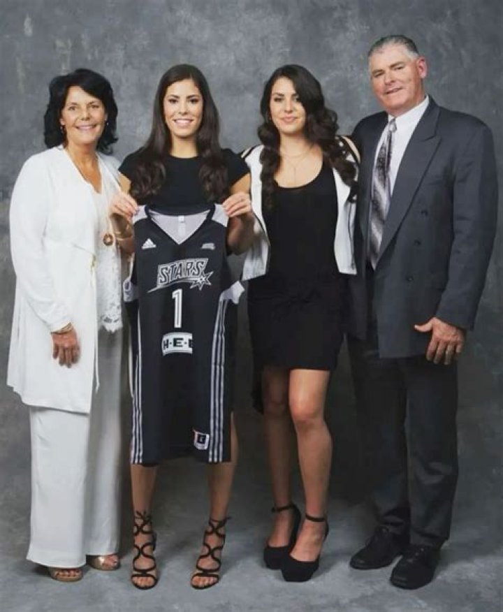 Kelsey Plum's Mother: The Woman Behind The Star
