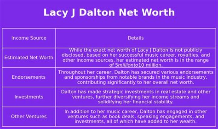 Lacy J. Dalton Net Worth, Income, Salary, Earnings, Biography
