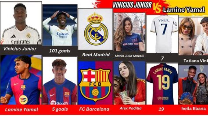 Lamin Yamal Kids: The Rising Stars Of Football