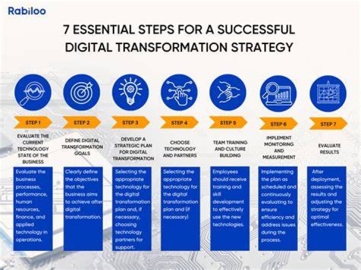 Learn From Kai Schreiber's Transition Journey: Essential Tips For A Successful Transformation