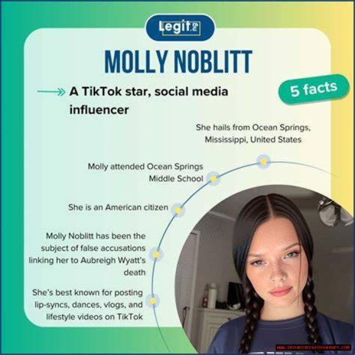 Learn The Exact Date: When Was Molly Noblitt Born?