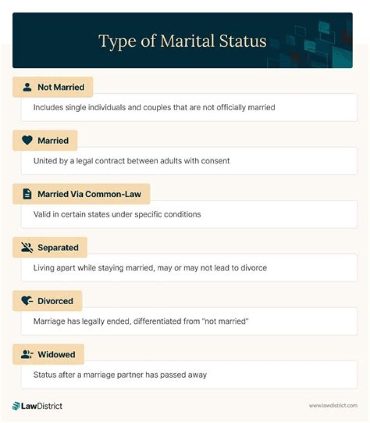 Matthew Laborteaux's Marital Status: Wife And Relationship History