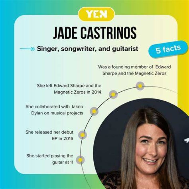 Meet The Visionary Heroine: Jade Castrinos' Empowering Journey